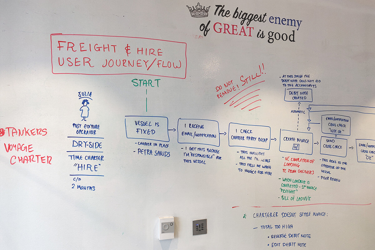 End-To-End Service Design Maritime Software Platform - OpenOcean Studio&reg;