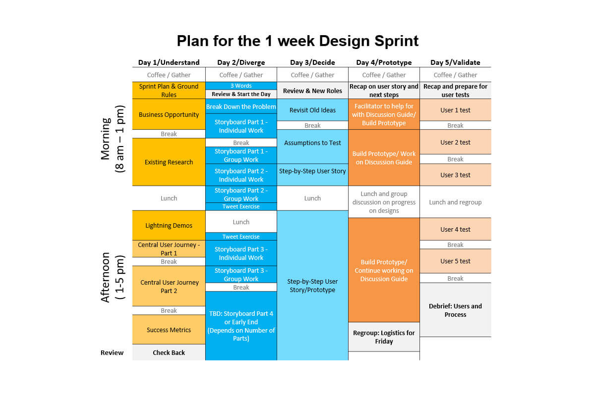 Design Sprint and Next-Gen Academic Research - Nexis Uni&reg;